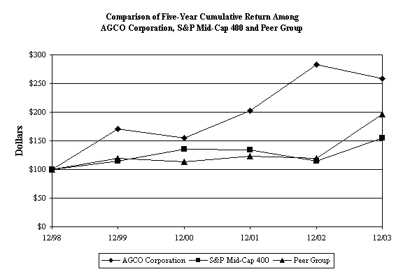 (LINE GRAPH)